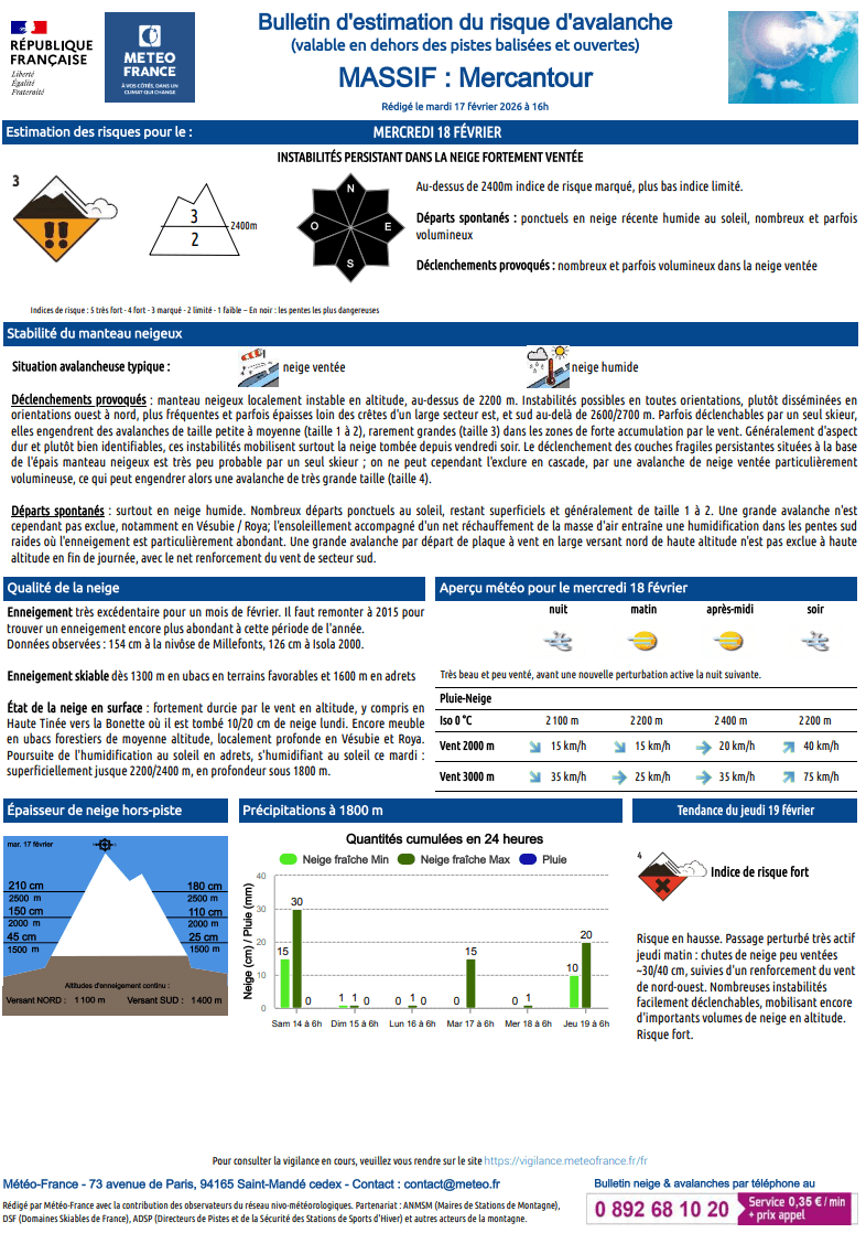 Exemple de BERA Météo-France pour le massif du Mercantour annoté