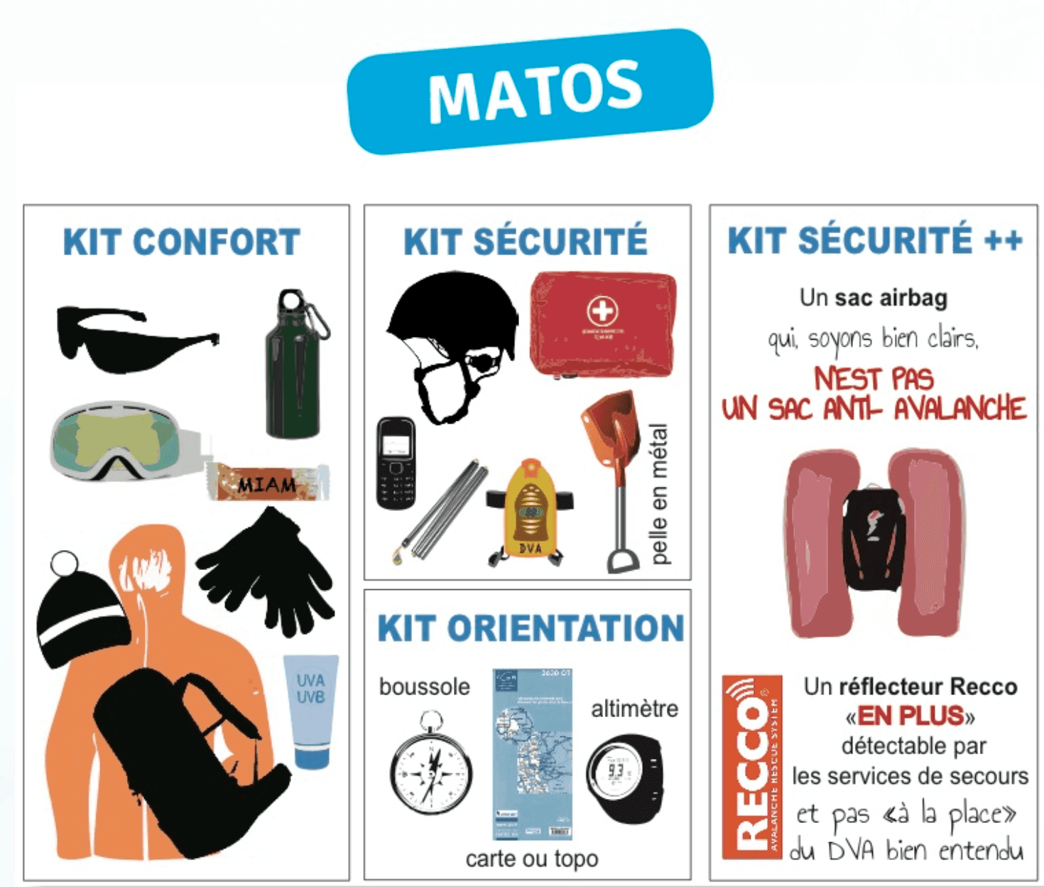 Mémo visuel des kits matos en splitboard : confort, sécurité et orientation